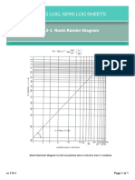 32 Log Log, Semi Log Sheets: Rs 113-1 Rosin Ramler Diagram