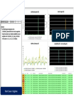 Call Blocking Rate Ot Pass Cell Analysis