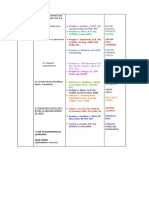 I. Aberratio Ictus: Week 3 C. Transferred Intent (Art. 4, Par. 1 See Also Art. 49, RPC)