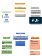 Gnoseología y Deontología