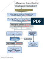 ACLS Stroke Algorithm PDF