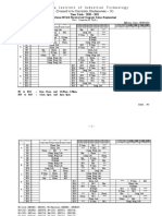 Kalingainstituteofindustrialtechnology (Deemed To Be University, Bhubaneswar - 24)