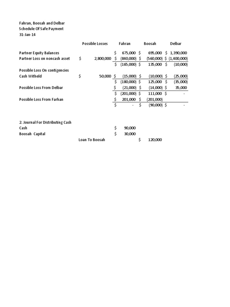 P17 Equity Finance Expense