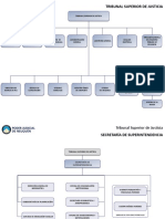 Poder Judicial Neuquen Organigrama