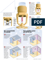 How Fire Sprinklers Work PDF