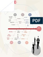 Root Cause Analysis Converti