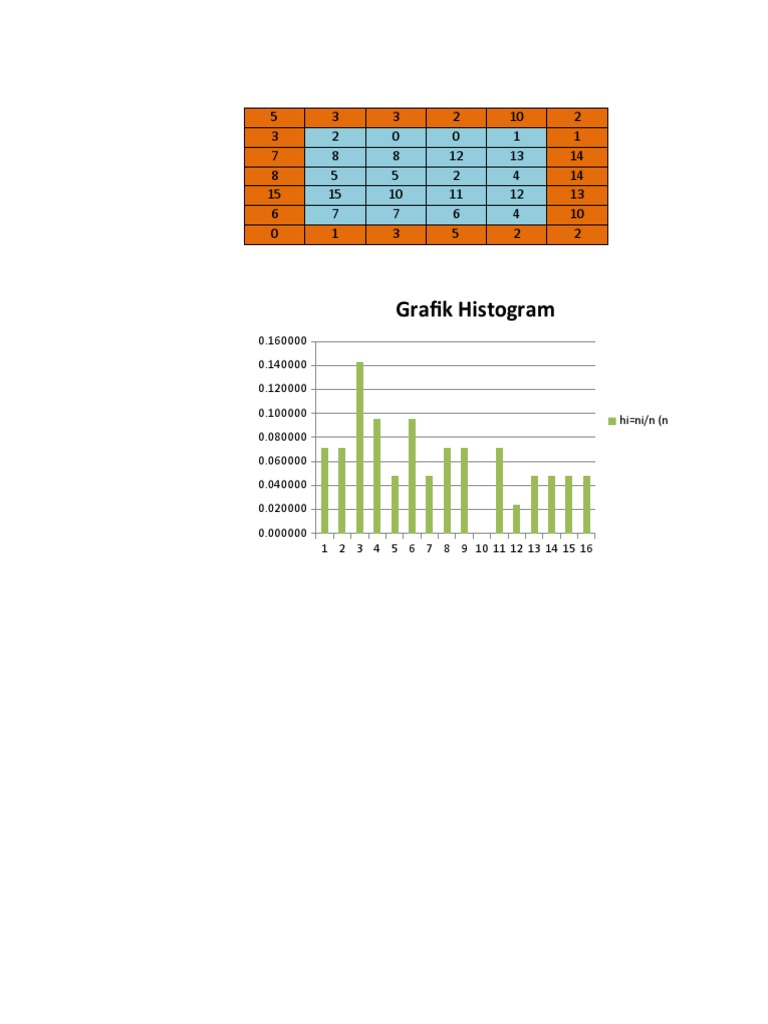 Histogram Data Analysis Summary | PDF
