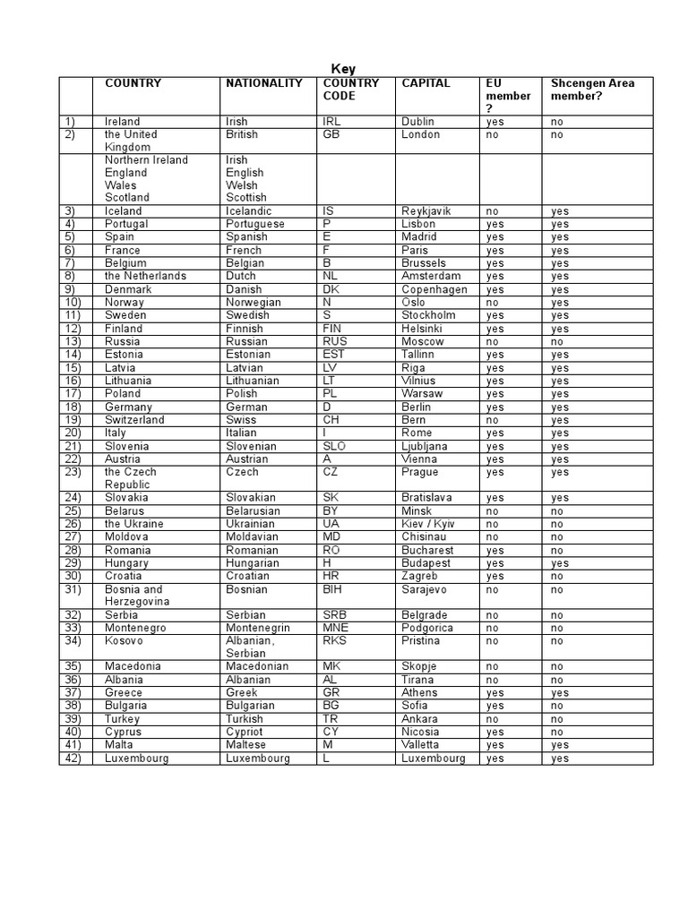 European Countries Quiz Key With Map Pdf Serbia Europe Travel