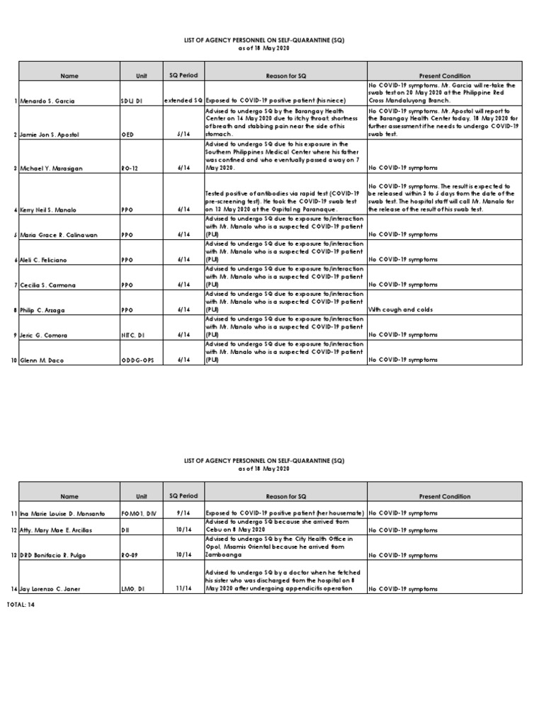 List of Agency Personnel On Self-Quarantine (SQ) | PDF | Respiratory ...