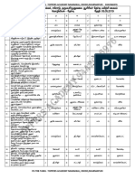 PG TRB Tamil Unit I Impartent Question Toppers Academy Namakkal PDF