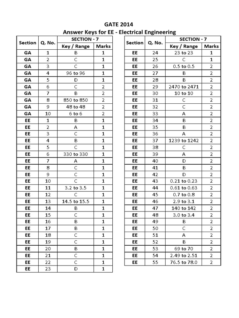 GATE 2014 Answer Keys For EE Electrical Engineering | PDF | Engineering ...