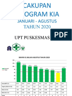 PP Grafik Kia Agustus 2020