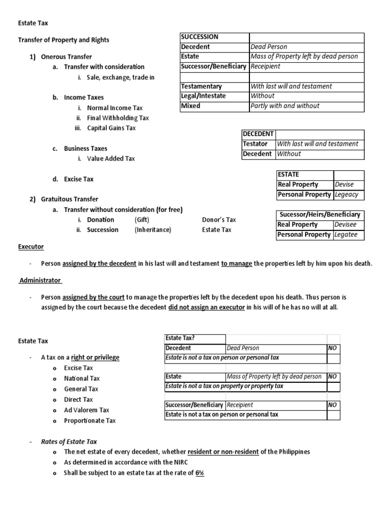 Dead Person Mass of Property Left by Dead Person NO Estate Is Not A Tax On Person or Personal