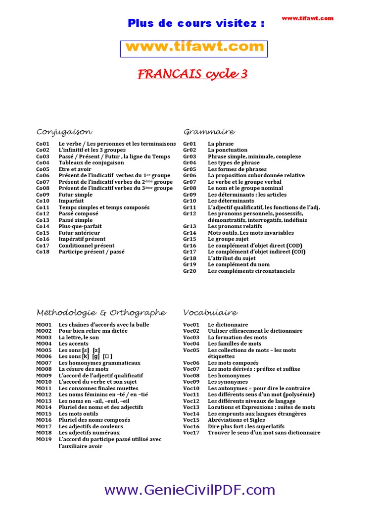 Apprendre Au Présent De L indicatif Apprendre Conjugaison Grammaire Et Orthogrphe de Francais Facilement | PDF  | Phrase | Clause