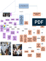 Mapa Mental Posconflicto