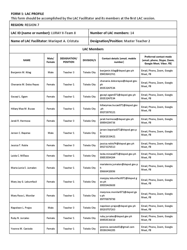 This Form Should Be Accomplished by The LAC Facilitator and Its Members ...