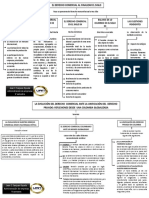 Mapa Conceptial Legislacion Comercial