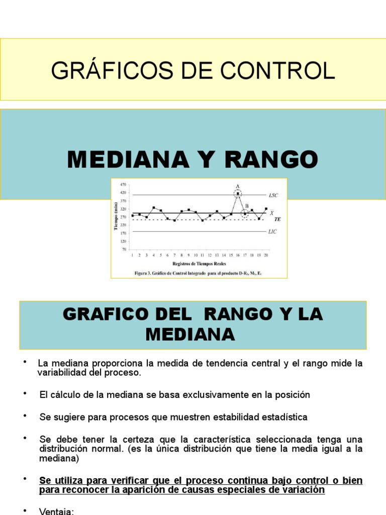 Gráficos de Mediana y Rango | PDF | Mediana | Distribución normal