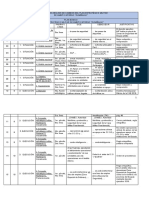 Matriz de Cambios RUMIÑAHUI, 17 Julio (Consolidado)