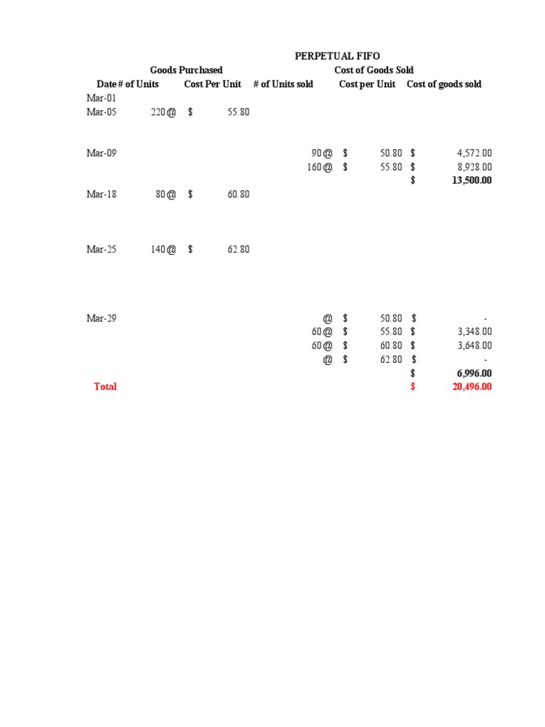 Perpetual FIFO Inventory Analysis | PDF