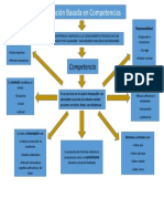 Mapa Conceptual Formacion Basada en Competencias