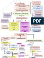 Mapa Mental, Clase 12 Enero, Metodologia Paradigmas