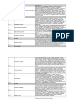 Diccionario WBS - Edt