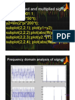 FFT of Added and Multiplied Signal