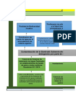 Fase 3 Problematizacion