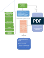 Mapa Conceptual Sistema de Calidad