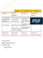 Conditional Sentences: ND RD