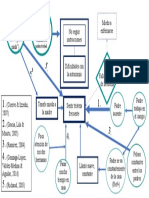 Diagrama de Análisis Funcional