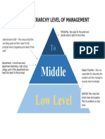 The Right File Borja School Hierarchy Level of Management