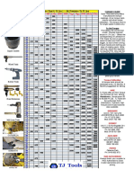 Torque Chart RAD All