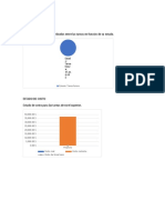 Informe de Costos