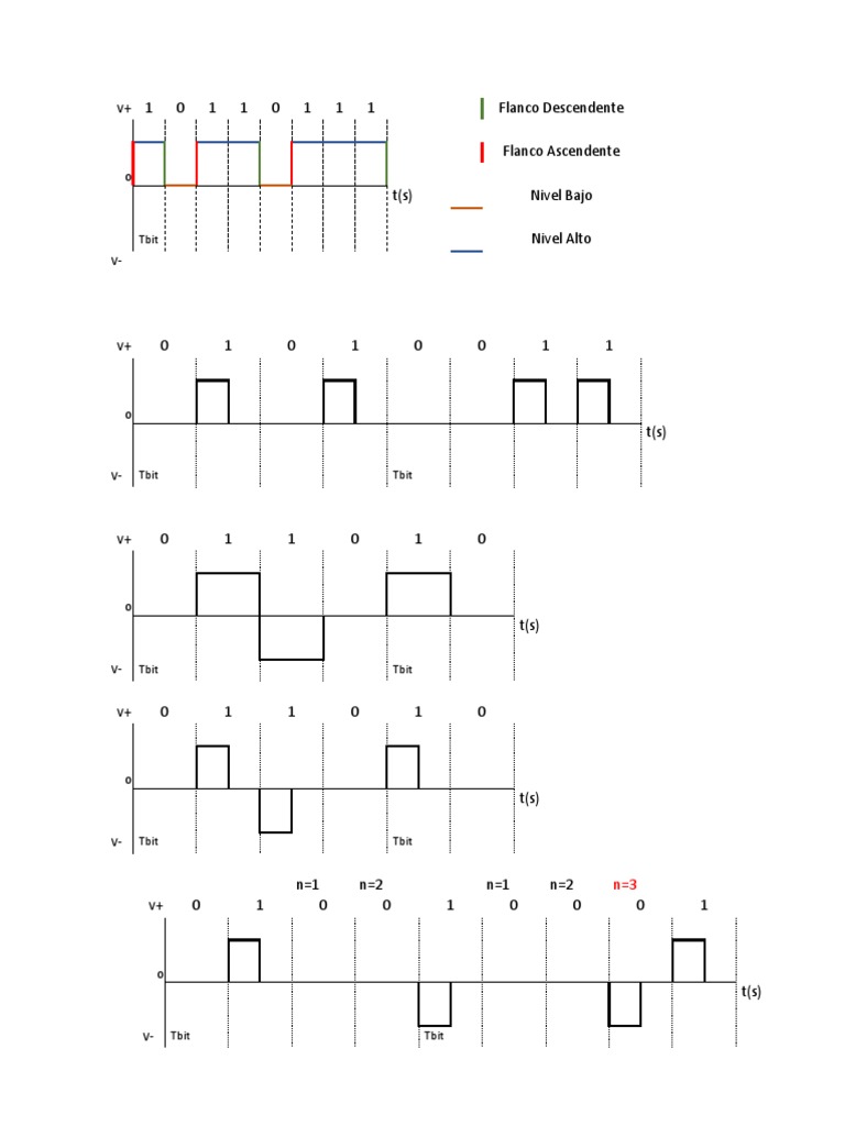 Código Base de Señales V+ y V- | PDF