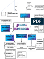 Mapa Violencia Social.