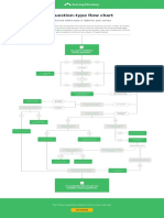 SurveyMonkey Question Type Flowchart PDF