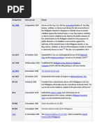 Phil. Notable Laws PDF