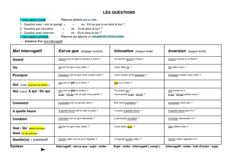 Types de Questions en Français | PDF | Question | Syntaxe