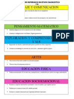 Aprendizajes Esperados en Etapa Diagnostica