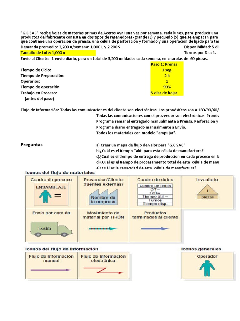 Flujo de Valor y Takt Time en Manufactura | PDF | Inventario | Lean ...