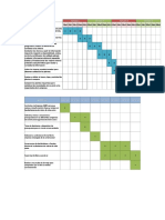 Diagrama Gantt ejemplo administración proyectos