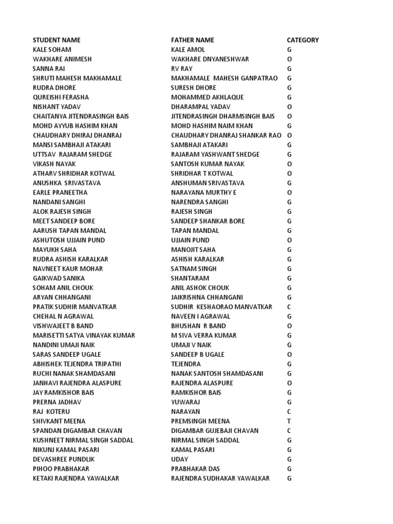 Student Name Father Name Category | PDF | Sikhism
