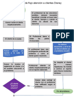 Diagrama de Fujo