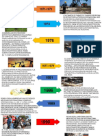 Linia Del Tiempo PDF
