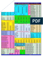 CBS Product Codes For Daily Use PDF