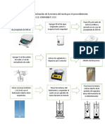 Determinacion de Textura PDF