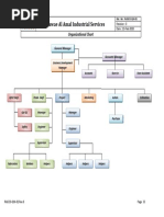 Rawae Al Amal Industrial Services: Organizational Chart