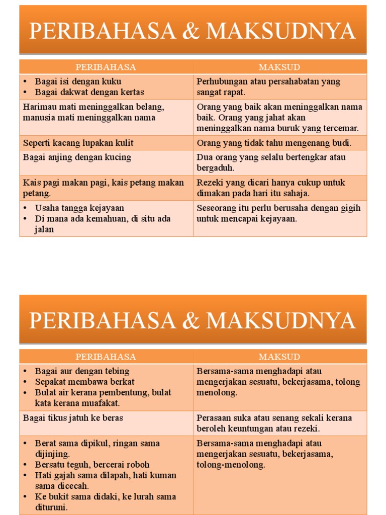 Peribahasa Maksudnya Pdf